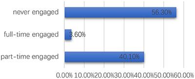 Research on Chinese Journalists' Scientific Literacy
